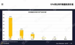 比特派钱包使用技巧与常见问题解析