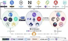 理解token钱包中的ETH及其用