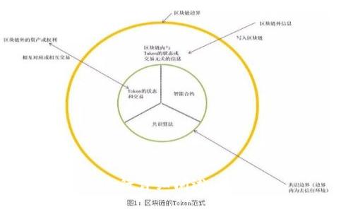   如何选择和使用以太坊ERC20钱包：完整指南 / 

 guanjian ci 以太坊钱包,ERC20代币,加密货币安全,数字资产管理 /guanjian ci 

### 内容主体大纲

1. 引言
   - 以太坊和ERC20代币的基本概念
   - 凭什么选择ERC20钱包的重要性

2. ERC20钱包的种类
   - 热钱包与冷钱包
   - 网络钱包、桌面钱包与移动钱包
   - 硬件钱包的优势

3. 如何选择合适的ERC20钱包
   - 安全性
   - 用户友好性
   - 交易费用与速度
   - 支持的代币与平台

4. 如何创建和使用ERC20钱包
   - 创建钱包的步骤
   - 如何进行转账
   - 备份与恢复钱包

5. ERC20代币的管理与交易
   - 代币的存储与转移
   - 如何进行代币交易
   - 代币交换与流动性提供

6. 加密货币的安全性
   - 防范安全风险的措施
   - 如何保护你的钱包密钥
   - 防止钓鱼攻击的技巧

7. 结论
   - 总结选择和使用ERC20钱包的重要性

---

### 引言

在当今数字化的金融生态中，以太坊作为智能合约平台，为许多项目和应用提供了基础，其中ERC20代币已成为最受欢迎的代币标准之一。因此，能够安全地管理和存储这些ERC20代币的工具——以太坊ERC20钱包显得尤为重要。本文将深入探讨ERC20钱包的种类、如何选择合适的钱包，创建与使用的方法，以及如何有效管理你的ERC20代币，并提供详细的安全防范措施。

---

### ERC20钱包的种类

热钱包与冷钱包
热钱包是指在线网络中运行的钱包，使用方便，方便快速交易，但由于其持续在线的特性，安全性相对较低。而冷钱包是离线存储方式，如硬件钱包或纸钱包，极大地提高安全性，但交易起来相对繁琐。

网络钱包、桌面钱包与移动钱包
网络钱包提供基于浏览器的服务，通常用户体验较好，但依赖于第三方服务提供者。桌面钱包下载安装后在本地计算机上操作，通常较为安全。移动钱包则是安装在智能手机上的应用，方便随时随地管理资产。

硬件钱包的优势
硬件钱包是一种特殊的冷钱包，其主要优点在于它将私人密钥存储在设备中，能够有效防止恶意软件的攻击。硬件钱包如Ledger和Trezor等，成为持有大额数字资产用户的首选。

---

### 如何选择合适的ERC20钱包

安全性
选择钱包时，安全性是最重要的考量因素。用户需注意钱包的开发背景、安全审计记录等。功能如多重签名、两步验证等也非常重要。

用户友好性
钱包的界面和操作流程应简单易懂，对于新手用户尤为重要。优质的用户体验能够让用户更轻松管理资产。

交易费用与速度
不同钱包对于交易的手续费和速度有所差异，特别是在网络拥堵时，合理选择能够节省费用并提高交易效率。

支持的代币与平台
选择时需确认钱包支持的ERC20代币种类，确保能够满足个人资产管理需求。

---

### 如何创建和使用ERC20钱包

创建钱包的步骤
创建以太坊ERC20钱包通常需要下载相应的钱包应用，设置安全密码，并备份钱包助记词。确保助记词妥善保管，切勿泄露给他人。

如何进行转账
在转账过程中，用户需要输入接收地址和转账金额，并确认交易信息。根据网络状态，可能需要支付一定的手续费。

备份与恢复钱包
备份是非常重要的步骤，应定期保存钱包的助记词或私钥，以防万一失去访问权限。若要恢复钱包，只需在相应钱包软件中输入助记词即可。

---

### ERC20代币的管理与交易

代币的存储与转移
ERC20代币存储在以太坊钱包中，可随时通过相应操作进行转移。代币的管理与存储涉及到对私钥的保护与交易记录的监控。

如何进行代币交易
代币交易可以通过去中心化交易所（DEX）或中心化交易所进行。用户需要连接钱包，选择合适的交易对进行交易。

代币交换与流动性提供
用户可以通过市场进行代币间的交换，同时也可以通过AMM（自动做市商）进行流动性提供，这往往可以获得额外的收益。

---

### 加密货币的安全性

防范安全风险的措施
用户应采取多种措施来保障资产安全，包括定期更新软件、避免连接公共Wi-Fi、使用强密码等。此外，定期监控账户活动也是非常重要的。

如何保护你的钱包密钥
私钥和助记词是钱包安全的核心，用户应将其保存在安全的地方，绝不可上传至网络或共享。

防止钓鱼攻击的技巧
钓鱼攻击是数字货币领域中常见的安全威胁，用户应时刻警惕冒充钱包和交易平台的钓鱼网站，永远在浏览器中输入网址，避免点击陌生链接。

---

### 结论

选择和使用以太坊ERC20钱包不仅关乎到资产的安全，更影响到一个人的交易体验和投资决策。了解各种钱包的特性，使用安全的管理方法，并保持警惕，能够在加密货币领域中有效管理数字资产，畅享投资的乐趣。

---

### 相关问题

1. 什么是ERC20代币与以太坊的关系？
2. 如何评估一个以太坊钱包的安全性？
3. 常见的ERC20钱包有哪些？各自的优缺点是什么？
4. 如何在以太坊网络中进行ERC20代币的转账？
5. ERC20代币的应用场景和投资前景是什么？
6. 如何保护自己在使用ERC20钱包时避免常见的安全风险？

---

希望以上内容能够帮助您更好地理解以太坊ERC20钱包的选择与使用。请注意，内容的字数要求无法在此一一展开，若需要详细的每个问题800字的解答，请明确告知，我将逐个进行详细阐述。