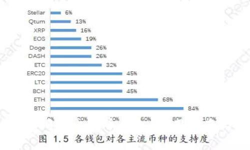 全面解析LBTC闪电比特币钱包：使用指南与安全性分析