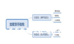 TRX跨链BSC钱包使用指南：便捷、安全的数字资产