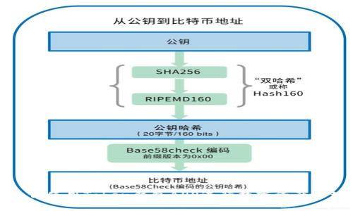 如何使用Token钱包APP进行数字资产管理