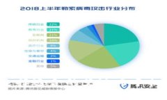 如何选择适合的艾达币手