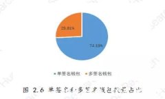 如何实现比特币Java钱包对