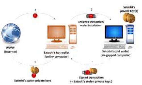 全面解析狗狗币：支持的钱包类型及其使用指南