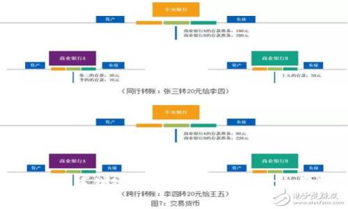 如何在火币钱包中转账USDT及其矿工费详解