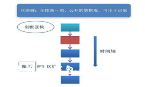 如何选择支持比特币的钱包：全面指南与常见问题解答