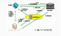 如何应对USDT提到钱包被骗