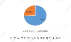 如何使用番茄钱包安全管