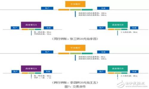 比特币钱包的安全性分析及保护措施