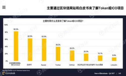 以下是你请求的内容，包括符合的、相关关键词、内容主体大纲和问题的详细介绍。

### 与关键词

jiaoti如何选择和使用比特币轻钱包进行测试网络交易/jiaoti
比特币, 轻钱包, 测试网络, 加密货币/guanjianci
```

### 内容主体大纲
1. 引言
   - 比特币及其作用
   - 轻钱包的定义和重要性
   - 测试网络的概念

2. 比特币轻钱包的功能
   - 轻钱包与全节点的区别
   - 轻钱包的优势
   - 轻钱包的安全性

3. 为什么要使用测试网络
   - 测试网络的目的
   - 如何在测试网络上交易

4. 如何选择适合的比特币轻钱包
   - 市场上的主流轻钱包推荐
   - 选择轻钱包时的注意事项

5. 使用比特币轻钱包进行测试网络交易的步骤
   - 注册与安装并配置轻钱包
   - 创建和导入钱包
   - 与测试网络交互的流程

6. 常见问题及解决方案
   - 使用轻钱包时的常见问题
   - 如何避免交易中的错误

7. 结论
   - 比特币轻钱包的前景
   - 测试网络对区块链开发的重要性

### 详细介绍

#### 引言

比特币作为一种去中心化的加密货币，自2009年问世以来，发展迅速，成为全球最著名的数字货币。在比特币的生态系统中，钱包扮演着重要的角色，它存储用户的比特币并允许他们进行交易。在众多类型的钱包中，轻钱包因其便利性和易用性而受到广泛欢迎。

轻钱包是比特币钱包的一种，通常不需要下载整个区块链，从而节省了大量的存储空间，适合资源有限的设备或用户使用。相比之下，全节点钱包需要下载整个区块链数据，占用大量的存储空间和带宽。

此外，测试网络是一个模拟的比特币网络，专门用于开发和测试新应用和功能。在测试网络中，用户可以安全地交易而不必担心真实货币的损失。这为开发者和普通用户提供了一个安全的环境来进行实验。

#### 比特币轻钱包的功能

轻钱包与全节点的区别
轻钱包主要依赖于远程的全节点服务器来完成交易，而不需要自己下载和维护整个区块链。这意味着用户可以更快地启动和使用轻钱包，同时减少存储需求。全节点钱包不仅需要大量数据存储，还需要更多的CPU算力来验证交易。

轻钱包的优势
轻钱包的主要优势包括快速的启动时间、较低的资源消耗以及便于使用。用户可以通过手机或其他移动设备轻松访问和管理他们的比特币。此外，由于无需下载整个区块链，轻钱包的设置和使用更为直观，适合新手用户。

轻钱包的安全性
虽然轻钱包在便利性上有很大的优势，但安全性仍然是用户关注的问题。轻钱包通常会使用一些加密技术来保护用户信息，并建议用户常规备份密钥和恢复短语。尽管轻钱包更易受网络攻击，但如果用户留意安全实践，也可以最大限度保障其资产安全。

#### 为什么要使用测试网络

测试网络的目的
测试网络的主要目的是提供一个无风险的环境，让开发者和用户测试新的功能和交易。参与者可以在这里进行试验，找到潜在的错误和漏洞，以确保在主网络上线时能够顺利运行。

如何在测试网络上交易
要在测试网络上进行交易，用户必须首先设置一个测试网络的轻钱包。然后，他们可以从测试网络的水龙头申请“测试比特币”，这些比特币不具备实际价值，仅用于测试用途。

#### 如何选择适合的比特币轻钱包

市场上的主流轻钱包推荐
市场上有多种轻钱包可供选择，包括Electrum、Mycelium、Trust Wallet等。每种钱包都具有不同的特点，如用户界面、支持的设备以及附加功能。在选择时，应考虑自己的需求和使用习惯。

选择轻钱包时的注意事项
用户在选择轻钱包时，应关注钱包的安全性、易用性和客户支持。特定钱包应提供高度的加密选项，确保用户数据安全。同时，用户还应了解钱包的评价和社区支持情况。

#### 使用比特币轻钱包进行测试网络交易的步骤

注册与安装并配置轻钱包
首先，用户需要选择一个轻钱包并从官方网站下载应用。在安装完成后，用户需要创建一个新钱包或者导入已有钱包。随后，根据应用提示设置二次验证功能，增强安全性。

创建和导入钱包
用户可以通过选择“创建新钱包”选项生成新的密钥对，此时需妥善保存恢复短语。如果用户以前使用过其他钱包，也可以通过导入私钥的方式将其资产转移到新的轻钱包中。

与测试网络交互的流程
配置完成后，用户可以在轻钱包的设置中切换到测试网络。接下来，用户可以使用测试比特币进行交易、转账等操作，获得正确的使用体验。

#### 常见问题及解决方案

使用轻钱包时的常见问题
许多用户在使用轻钱包时可能会遇到一些常见的问题，例如无法连接网络、发送交易失败等。了解这些问题的根本原因并找到解决方案至关重要。

如何避免交易中的错误
在进行比特币交易时，确保输入正确的目标地址、金额等关键信息是避免错误的关键。此外，用户应留意网络状态，确保在合适的网络条件下进行交易。

#### 结论

比特币轻钱包无疑是加密货币用户日常交易的理想选择。随着区块链技术的持续发展，测试网络为开发者和用户提供了一个安全的实验环境，促进了新技术的进步。我们期待着未来轻钱包和测试网络会产生更大的影响。

### 更多的相关问题
1. 轻钱包如何保障用户的隐私？
2. 如何评估轻钱包的安全性？
3. 测试网络与主网络的区别是什么？
4. 如何在轻钱包中管理和备份私钥？
5. 比特币轻钱包适合哪些用户？
6. 测试网络在区块链开发中的作用有哪些？

以上内容和计划为你提供了关于比特币轻钱包与测试网络的全面了解，可以根据此大纲进一步拓展详细内容。