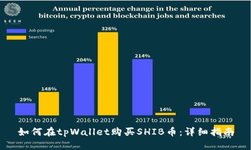 如何在tpWallet购买SHIB币：详细指南