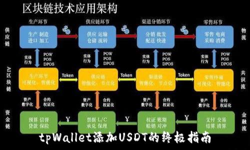   
tpWallet添加USDT的终极指南