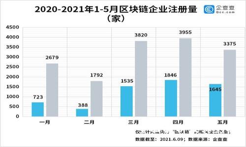 以太坊销毁钱包地址的全面解析及其影响