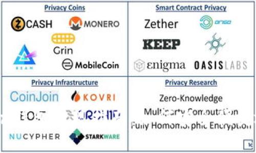 Plus Token钱包提现指南：如何安全便捷地提取资产