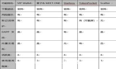 如何解决比特派无法截屏