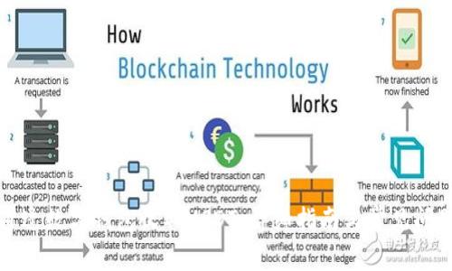如何通过数字钱包收取USDT：详细指南与常见问题解答