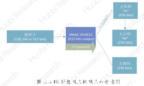 
比特派近期无法使用的原因及解决方案