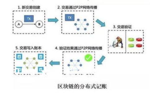 深入了解ITON以太坊钱包：安全、使用及最佳实践