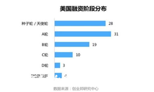 如何查找和使用比特派钱包地址