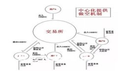 如何向比特币钱包付款：