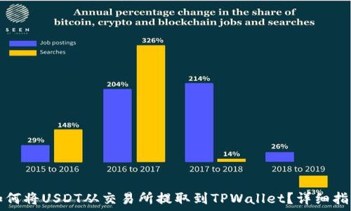   
如何将USDT从交易所提取到TPWallet？详细指南