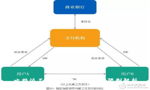 比特派不实名情况下的转账限制解析