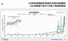 币付宝与比特派的全面对
