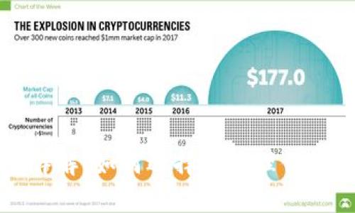 比特币钱包详解：如何选择及管理你的比特币资产