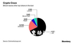 比特币钱包地址随时变动