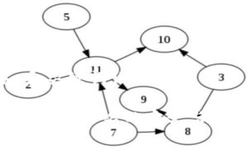 ### 和关键词设置

Token钱包身份名的定义与作用解析