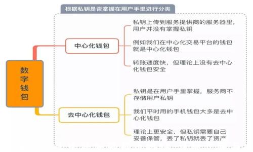 
如何在TP钱包中添加狗狗币地址：详细步骤与攻略