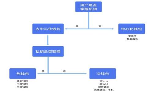 比特派啤酒价格及购买指南