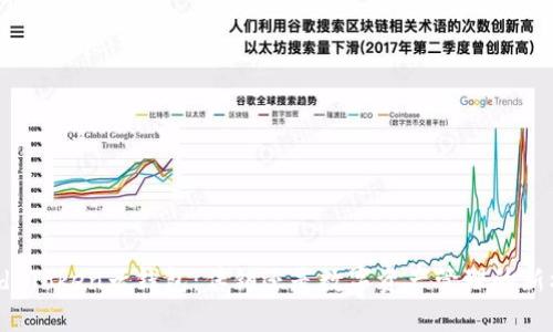Cloud Token云钱包：传销还是数字资产管理的新机遇？