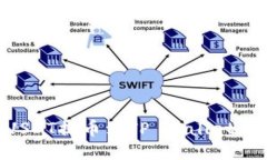 如何将USDT提币到TP Wallet：详细指南