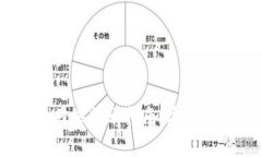 比特派USDT跨网络转账指南