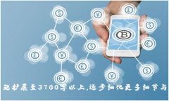   GODX钱包及其在狗狗币分
