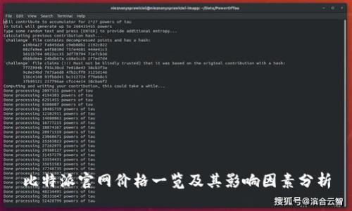 比特派官网价格一览及其影响因素分析