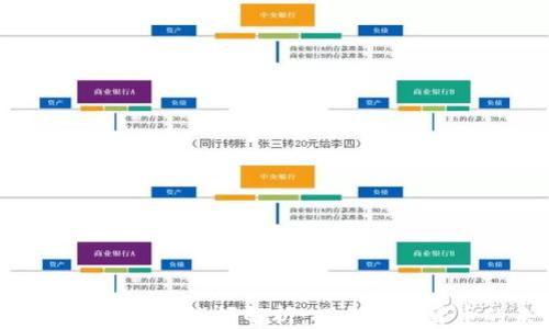 
比特派（BitPie）论坛解析：探索加密货币的未来
