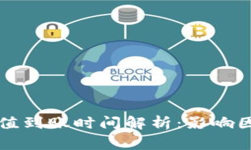 以太坊钱包充值到账时间解析：影响因素与常见问题