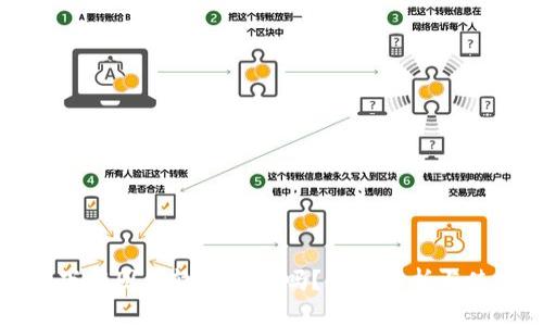 比特派下载图片软件安全吗？全面解析与使用技巧