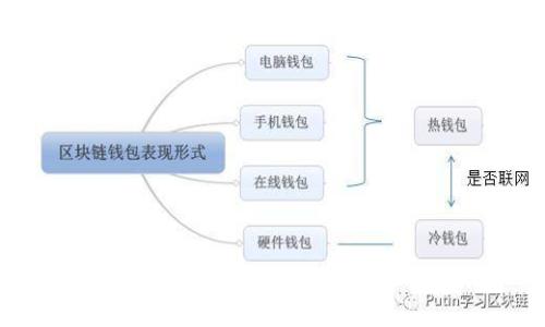 USDT小金库钱包的功能与使用指南