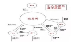 如何在比特派中查看和管