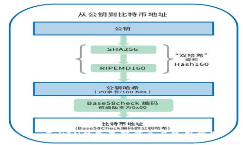 A一ToKEN钱包最新消息与使用指南