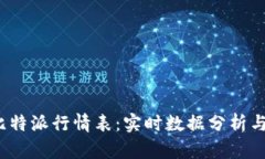 2023年比特派行情表：实时