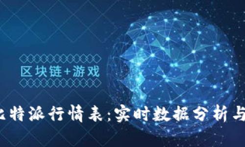2023年比特派行情表：实时数据分析与趋势解读