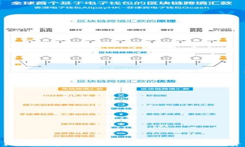 
如何使用比特派官方微信公众号获取最新资讯和服务