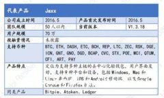 如何选择与下载比特币钱