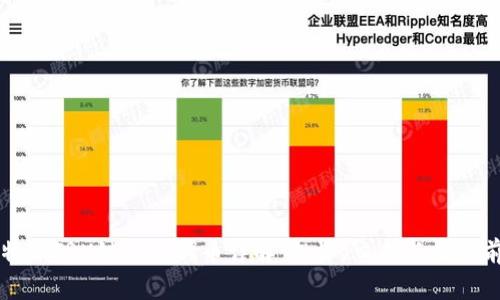 比特派TRX链上的代币详解：投资、交易与未来前景