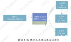 深入解析：Token钱包冷钱包与观察钱包的区别与实